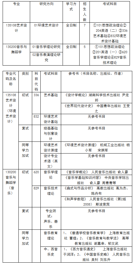 河北大學(xué)—中央蘭開(kāi)夏傳媒與創(chuàng)意學(xué)院 2022年碩士研究生招生簡(jiǎn)章