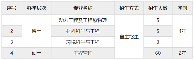 江蘇大學(xué)克蘭菲爾德未來(lái)技術(shù)研究生院2024年博士、碩士研究生招生簡(jiǎn)章