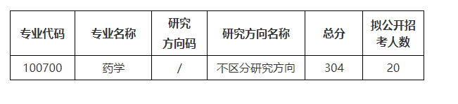 蘇州大學(xué)國際創(chuàng)新藥學(xué)院2024年碩士研究生復(fù)試錄取工作細(xì)則