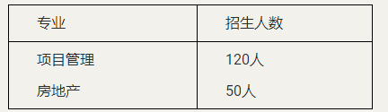 2023年云南財經(jīng)大學(xué)與英國格林威治大學(xué)合作碩士學(xué)位教育項目招生簡章