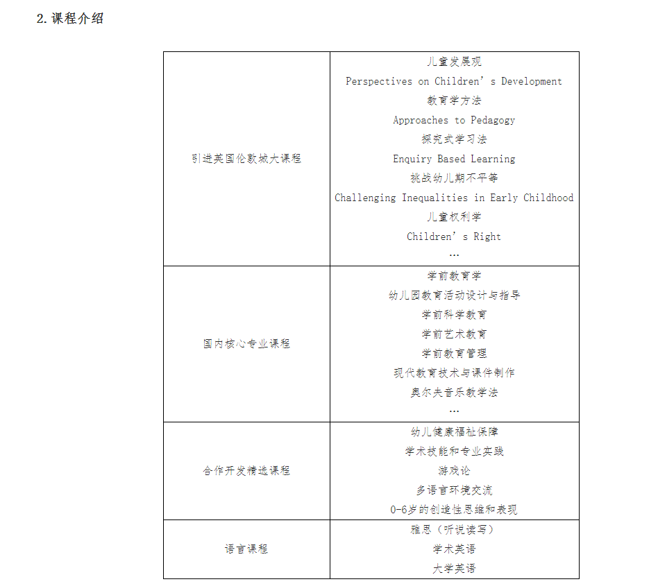 咸陽師范學(xué)院與英國倫敦城市大學(xué)學(xué)前教育專業(yè)合作辦學(xué)項(xiàng)目2023年招生簡章