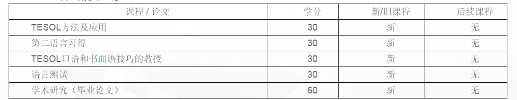 廣外-利茲大學(xué)英語教學(xué)碩士（TESOL）招生簡(jiǎn)章（2024）