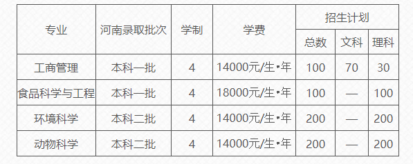 河南農(nóng)業(yè)大學(xué)國際教育學(xué)院2022年招生簡(jiǎn)章