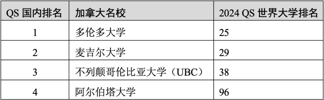 重磅官宣2025年度QS世界大學排名！高考志愿哪些雙一流名校進入全球百強？