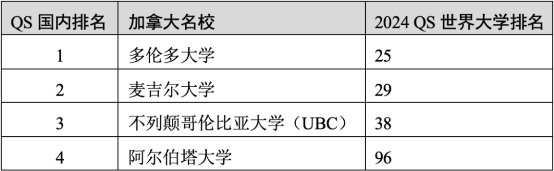 重磅官宣2025年度QS世界大學(xué)排名！高考志愿哪些雙一流名校進入全球百強？