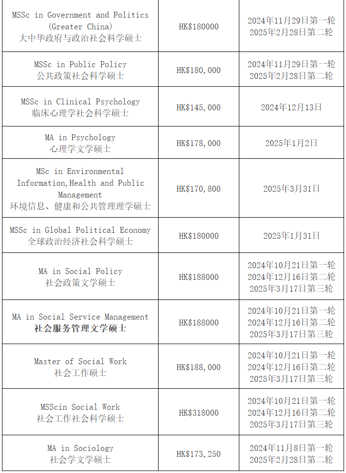 【25Fall港碩】香港中文大學(xué)碩士專業(yè)匯總！已經(jīng)開放申請(qǐng)！