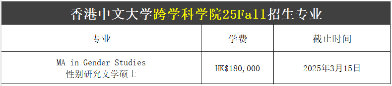 【25Fall港碩】香港中文大學(xué)碩士專業(yè)匯總！已經(jīng)開放申請(qǐng)！