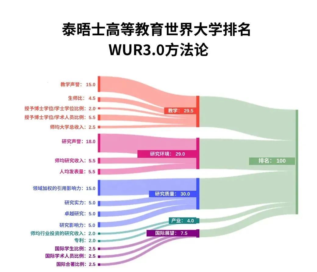 官宣！2025年泰晤士世界大學(xué)學(xué)科排名完整榜單