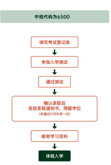 2025年青島墨爾文中學(xué)招生簡(jiǎn)章