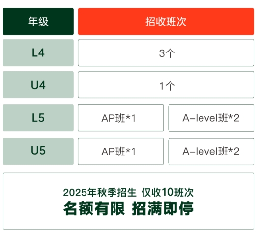 2025年青島墨爾文中學(xué)招生簡(jiǎn)章