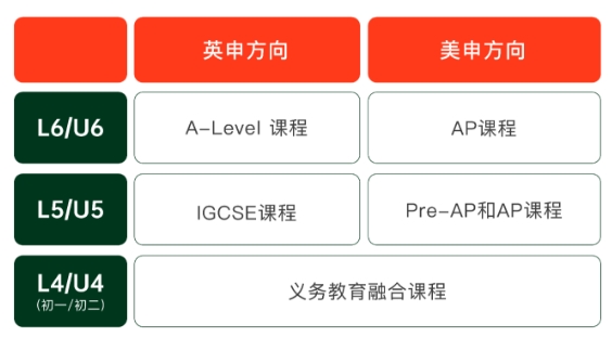 2025年青島墨爾文中學(xué)招生簡(jiǎn)章