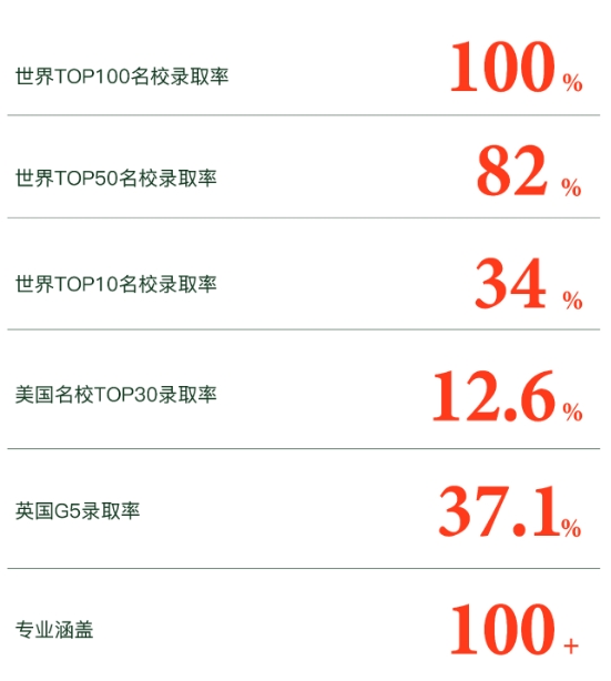 2025年青島墨爾文中學(xué)招生簡(jiǎn)章