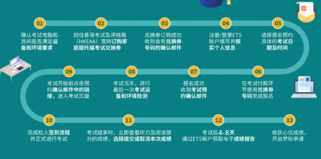 托福家考流程，大揭秘！純干貨