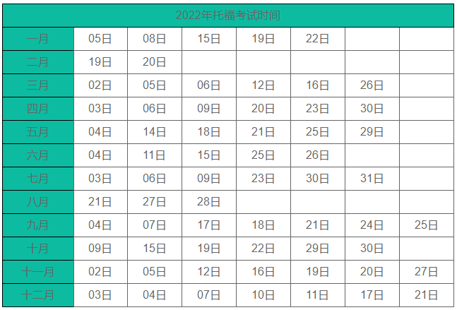 2022年湖南12月托?？荚嚂r間