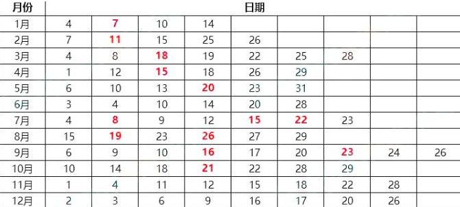 2023年北京1月托?？荚嚂r(shí)間