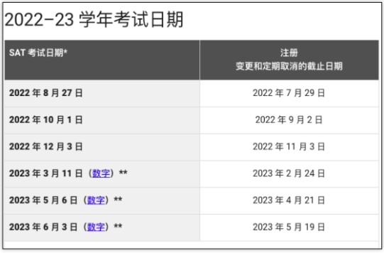 sat的考試時間