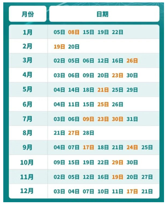 每年的托?？荚嚩荚谑裁磿r(shí)間—2022最新考試時(shí)間