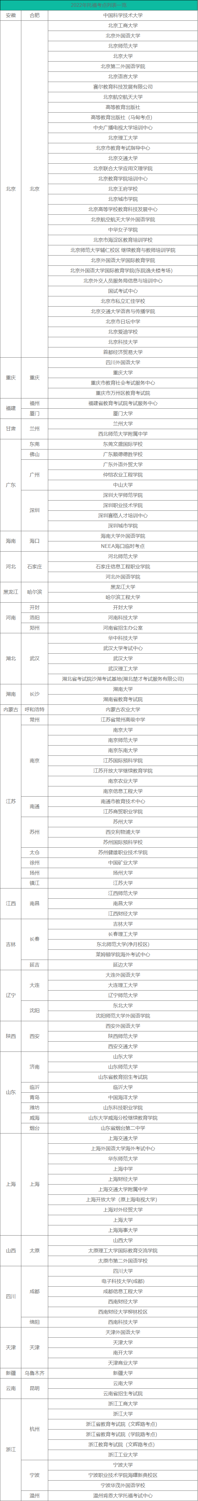 2022托?？荚嚂r間和地點(diǎn)