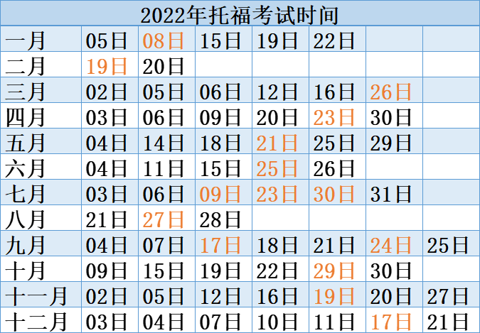 每個(gè)月的托?？荚嚂r(shí)間