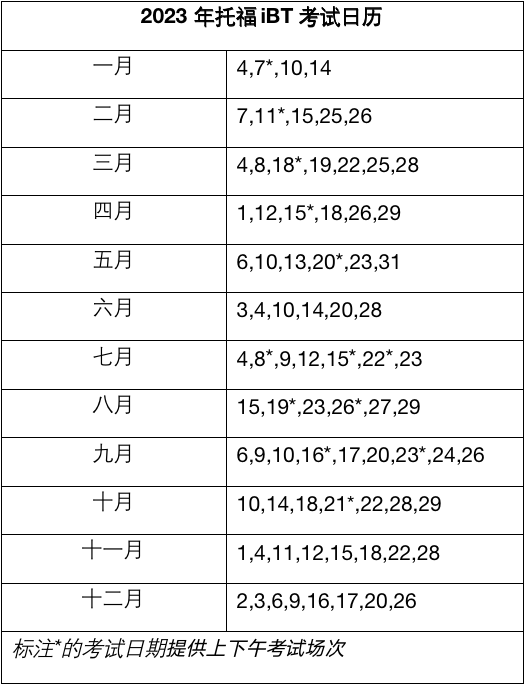 廣東2023年托?？荚嚂r間