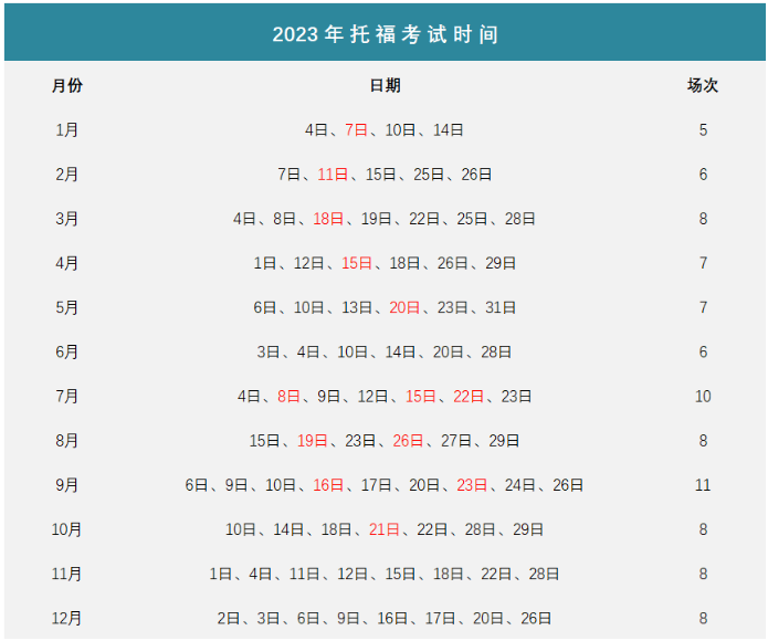 托?？荚嚂r(shí)間2023