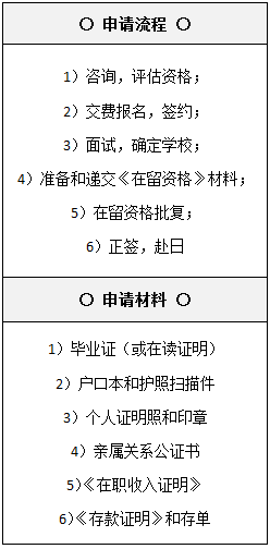 日本留學(xué)生怎么轉(zhuǎn)介護(hù)