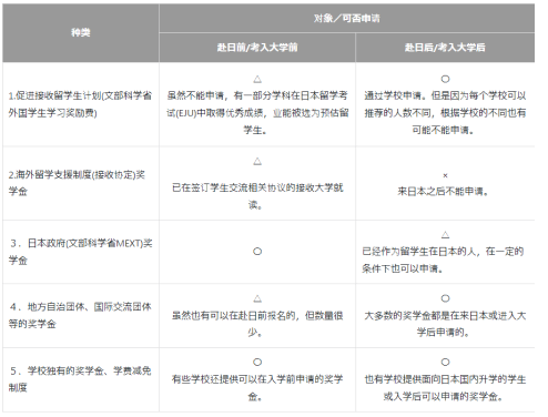 日本留學(xué)費(fèi)用 日本官方發(fā)布留學(xué)指南