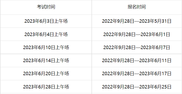 2023年湖北6月托?？荚嚂r間