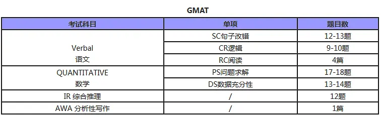 gmat復(fù)習(xí)時(shí)間表，你了解嗎？