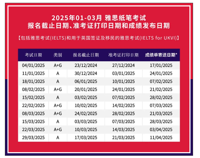 2025雅思考試報名時間，報名流程