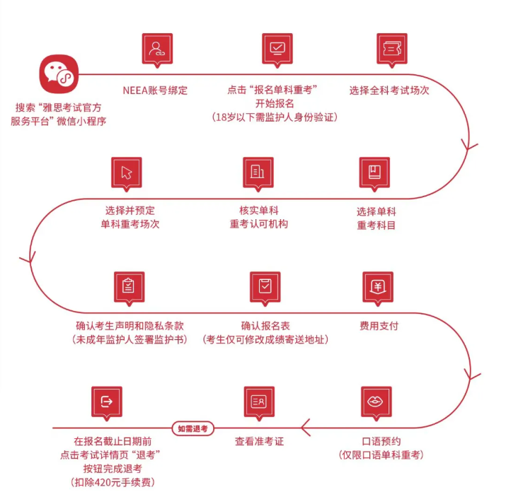 重磅官宣，雅思單科重考大陸首發(fā)，2024雅思機(jī)考全面升級(jí)