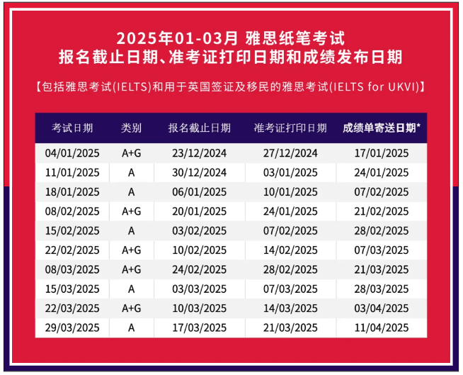 2025年雅思考試時(shí)間，官宣2025年1-3月雅思考試開放報(bào)名