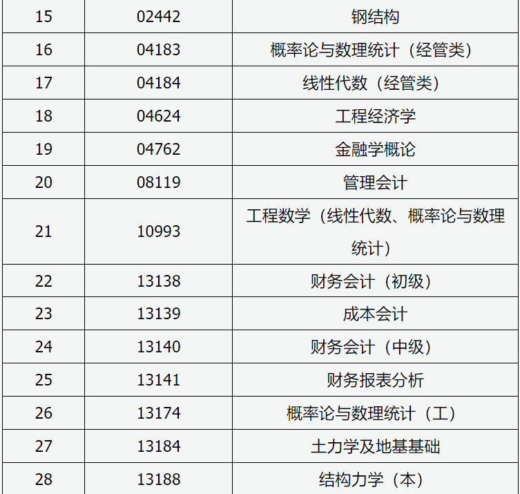 山西招生考試網(wǎng)：2024年高等教育自學(xué)考試允許使用計算器課程