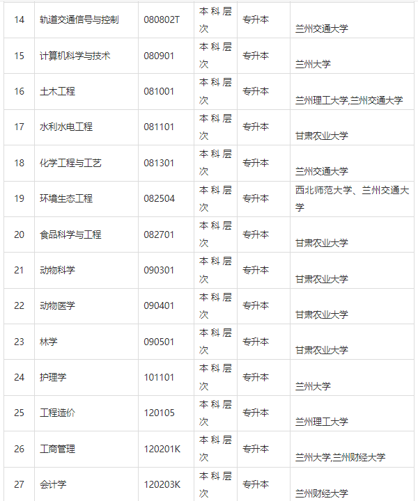 甘肅省高等教育自學考試問答（2024年）