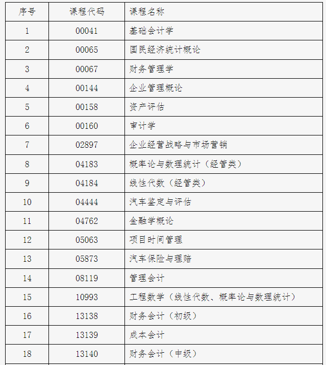 北京市2024年下半年自學(xué)考試攜帶計(jì)算器等特殊用具的說明