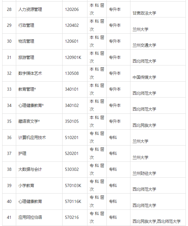 甘肅省高等教育自學考試問答（2024年）