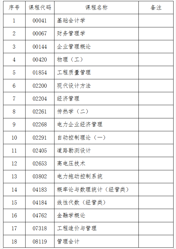 吉林省教育考試院：關(guān)于2024年10月份自學(xué)考試相關(guān)科目作答說明的通知