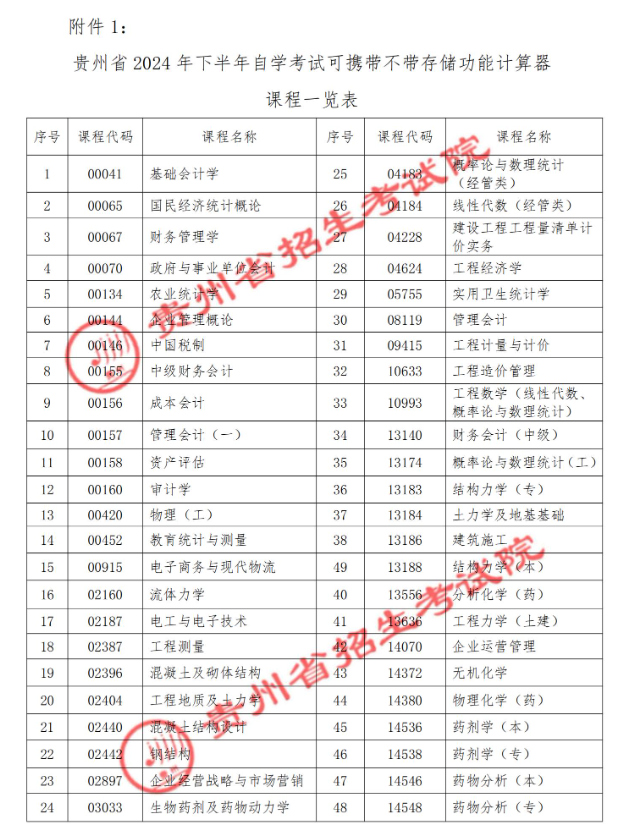 貴州省2024年下半年高等教育自學考試考前提示