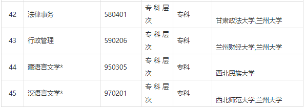 甘肅省高等教育自學考試問答（2024年）