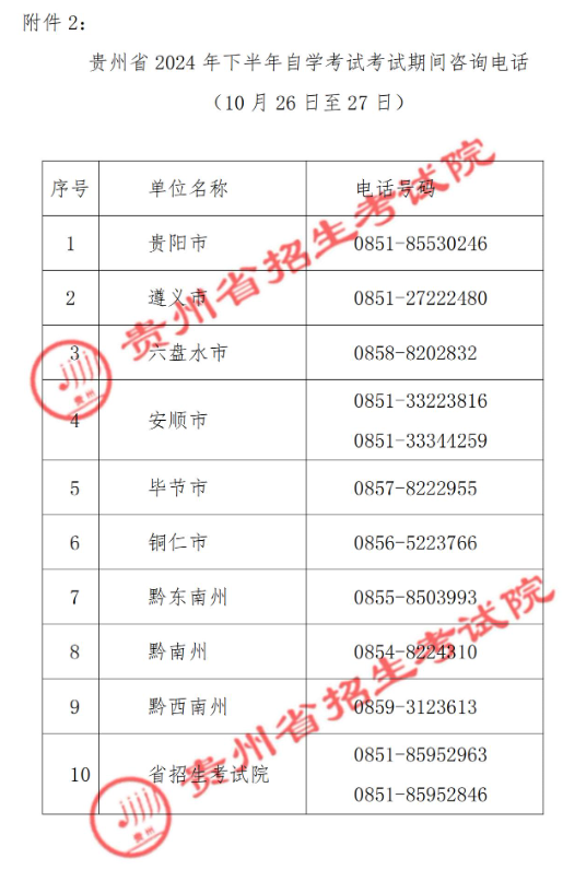 貴州省2024年下半年高等教育自學考試考前提示