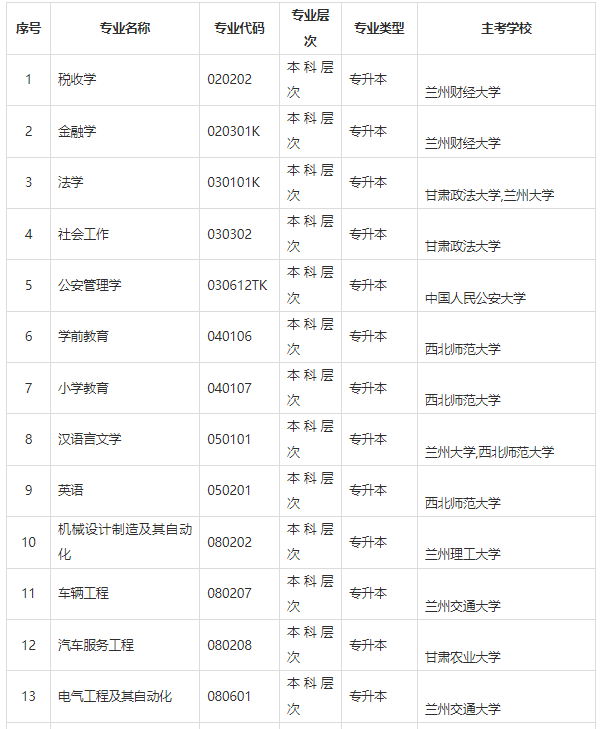 甘肅省高等教育自學考試問答（2024年）