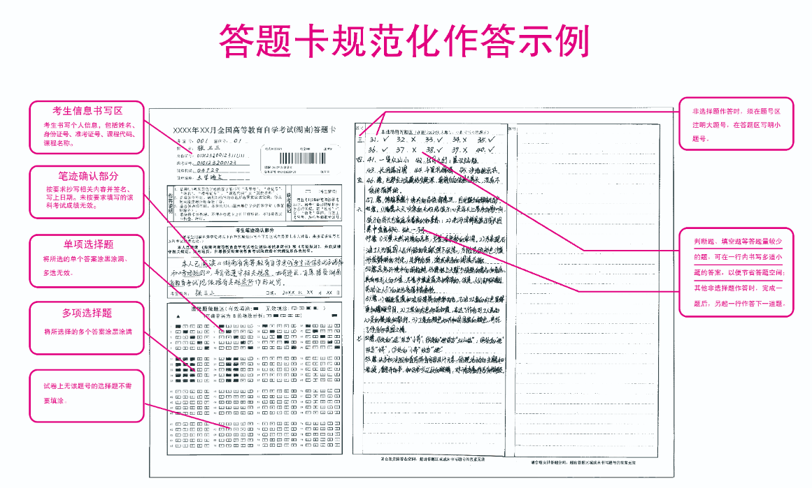 湖南省高等教育自學(xué)考試答題卡規(guī)范參考模板