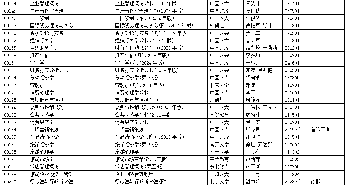 浙江省2025年4月高等教育自學考試用書目錄（初稿）