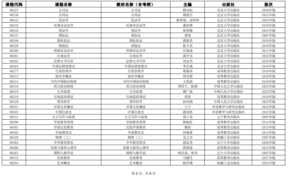 2025年4月上海市高等教育自學(xué)考試全國(guó)統(tǒng)考課程教材考綱書目表