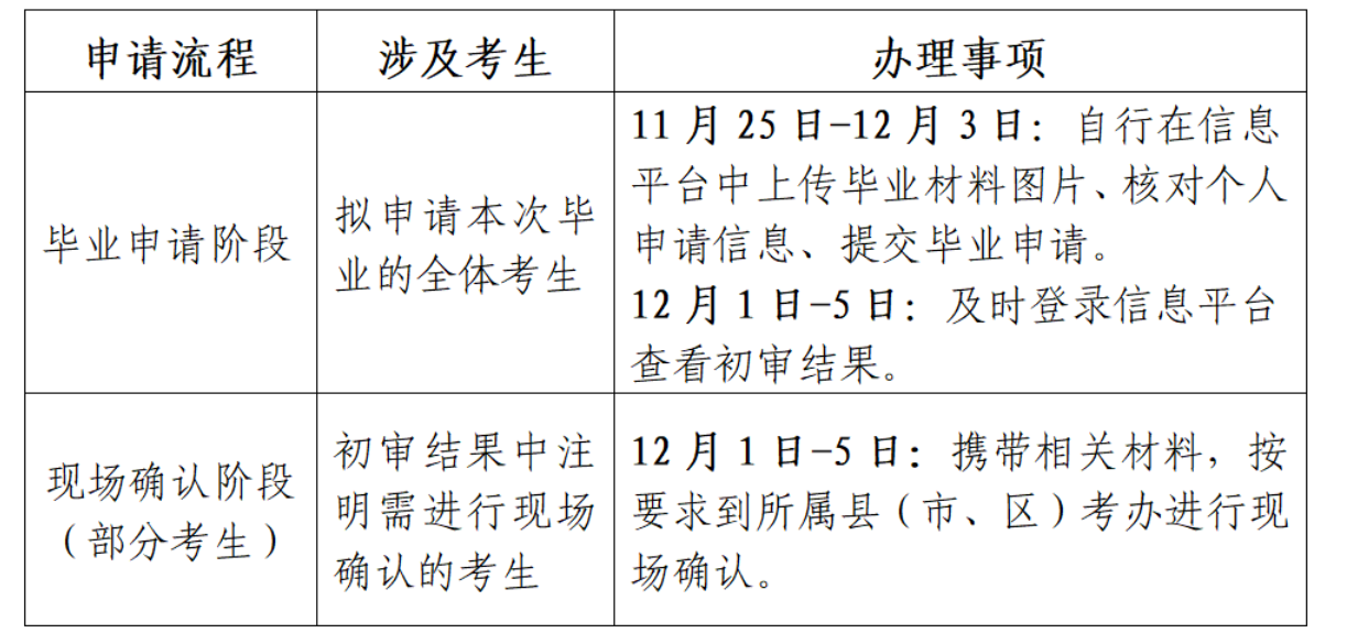 江蘇省高等教育自學(xué)考試2024年下半年畢業(yè)申請(qǐng)通告