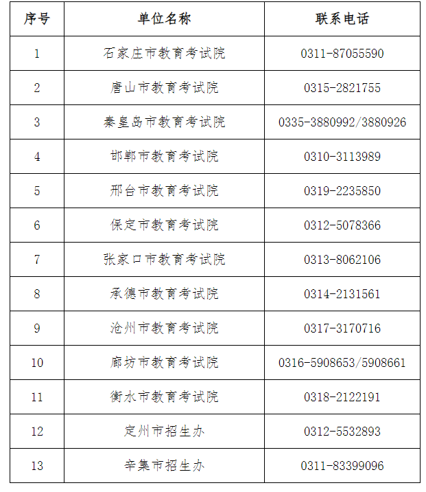 2024年下半年河北省高等教育自學(xué)考試申請畢業(yè)公告