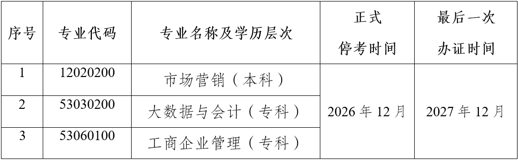 關(guān)于?？荚颇鲜「叩冉逃詫W(xué)考試市場營銷等三個專業(yè)的公告