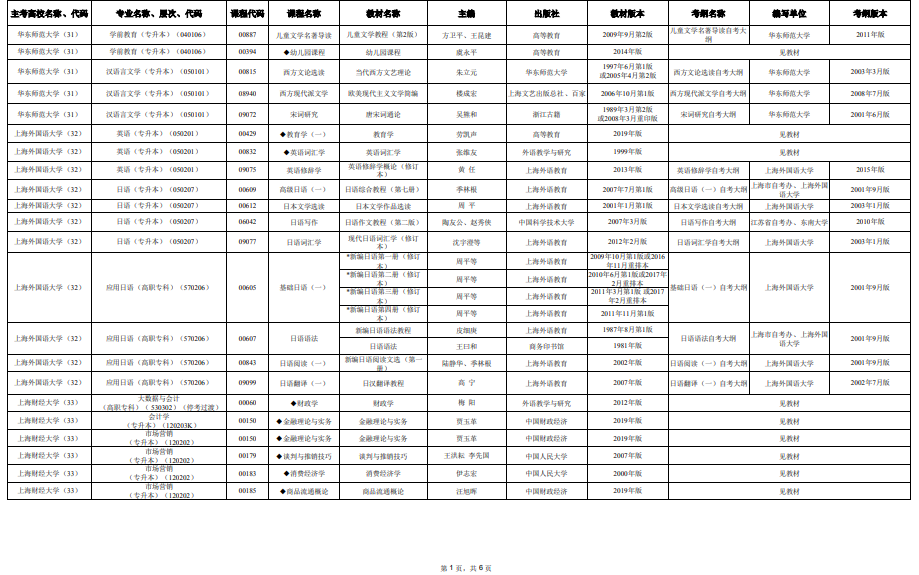 2025年4月上海市高等教育自學(xué)考試市級統(tǒng)考課程教材考綱書目表