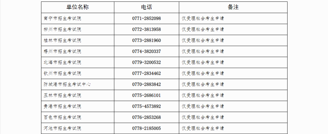 自治區(qū)招生考試院關(guān)于廣西2024年下半年高等教育自學(xué)考試畢業(yè)辦理及畢業(yè)證明書申辦的公告