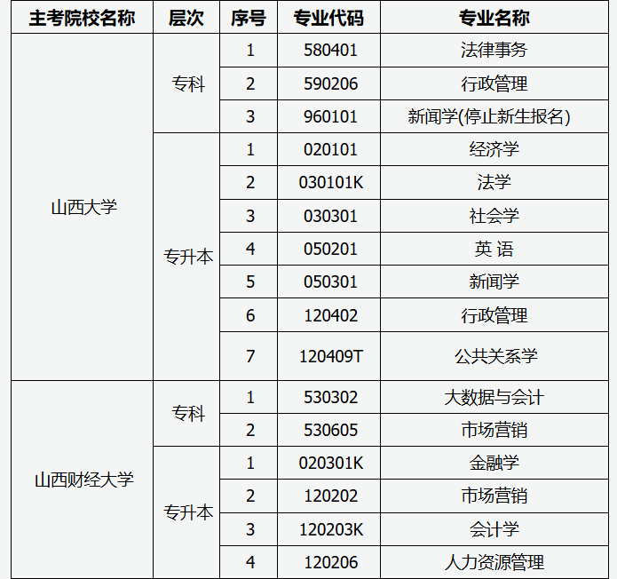 山西省2025年高等教育自學考試報考簡章